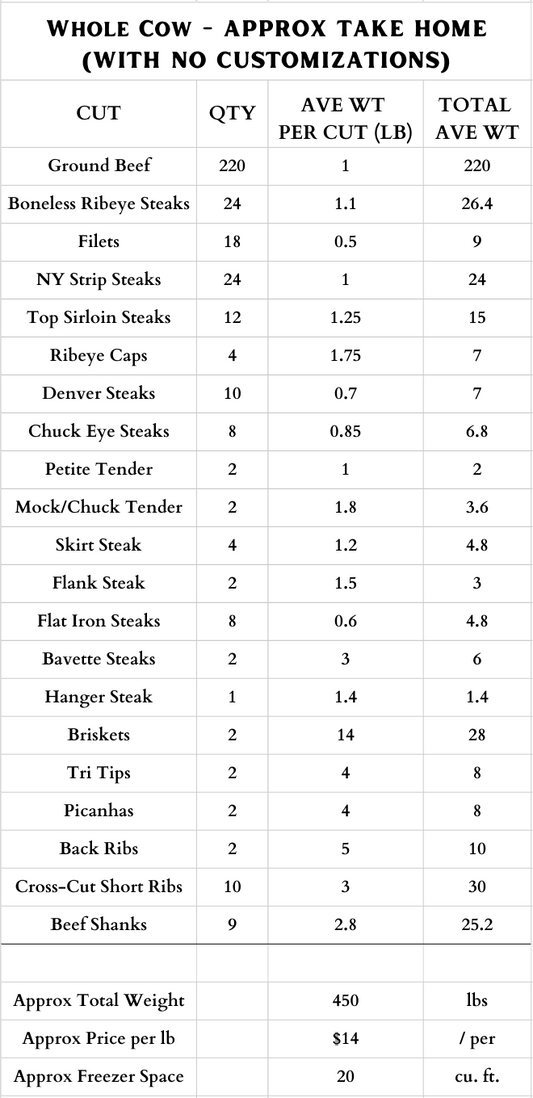 Grass-Fed & Finished Angus Whole Cow